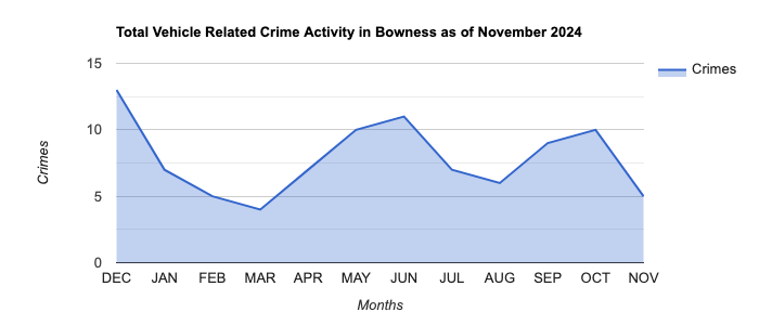 Bowness Vehicle Related Crime Activity November 2024.jpg