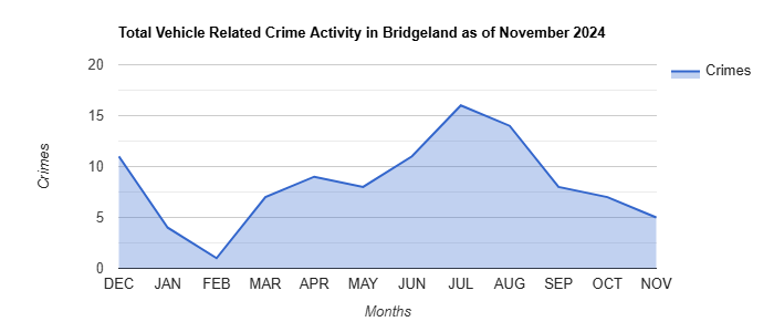 Bridgeland Vehicle Related Crime Activity November 2024.jpg