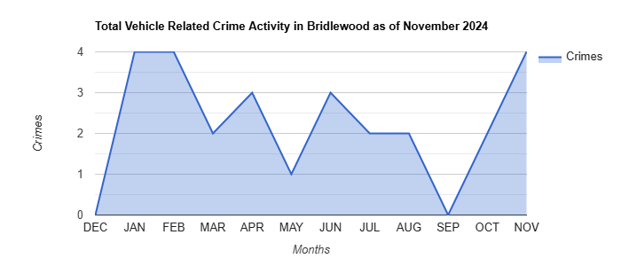 Bridlewood Vehicle Related Crime Activity November 2024.jpg