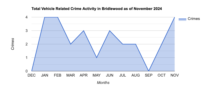 Bridlewood Vehicle Related Crime Activity November 2024.jpg
