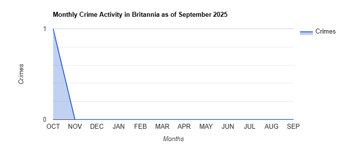 Britannia Crime Activity November 2024.jpg
