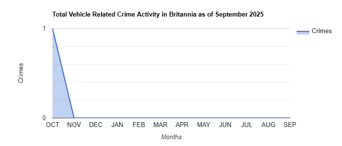 Britannia Vehicle Related Crime Activity November 2024.jpg
