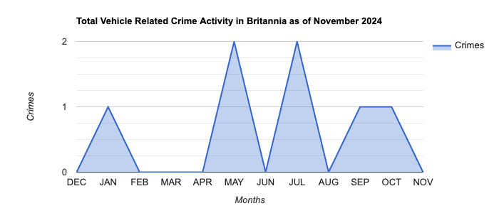 Britannia Vehicle Related Crime Activity November 2024.jpg