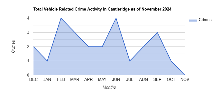 Castleridge Vehicle Related Crime Activity November 2024.jpg