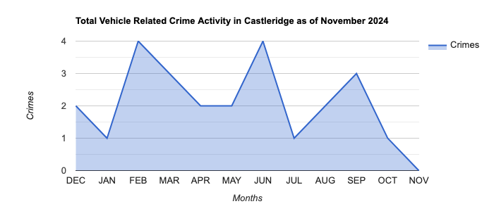 Castleridge Vehicle Related Crime Activity November 2024.jpg
