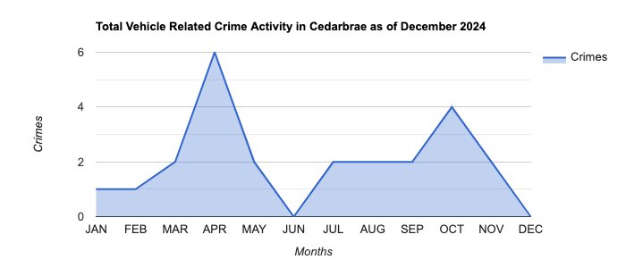 Cedarbrae Vehicle Related Crime Activity November 2024.jpg