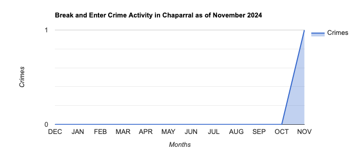 Chaparral Break and Enter Crime Activity November 2024.jpg