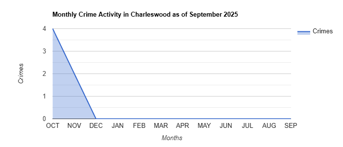 Charleswood Crime Activity November 2024.jpg