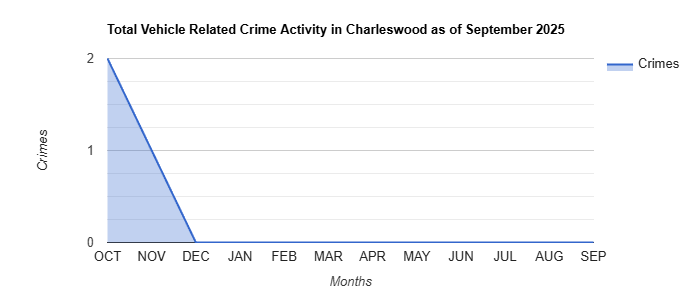 Charleswood Vehicle Related Crime Activity November 2024.jpg