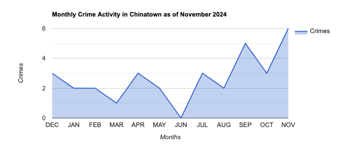 Chinatown Crime Activity November 2024.jpg