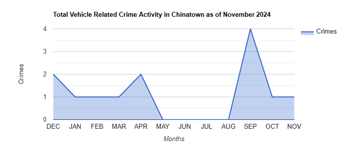 Chinatown Vehicle Related Crime Activity November 2024.jpg