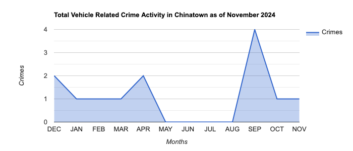 Chinatown Vehicle Related Crime Activity November 2024.jpg