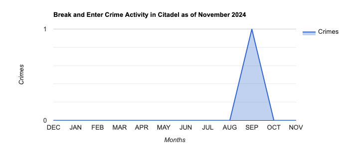 Citadel Break and Enter Crime Activity November 2024.jpg