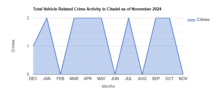 Citadel Vehicle Related Crime Activity November 2024.jpg