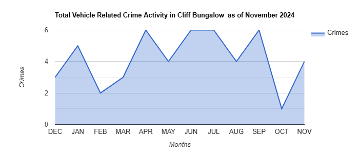 Cliff Bungalow Vehicle Related Crime Activity November 2024.jpg
