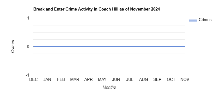 Coach Hill Break and Enter Crime Activity November 2024.jpg