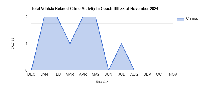 Coach Hill Vehicle Related Crime Activity November 2024.jpg