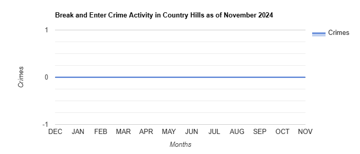 Country Hills Break and Enter Crime Activity November 2024.jpg