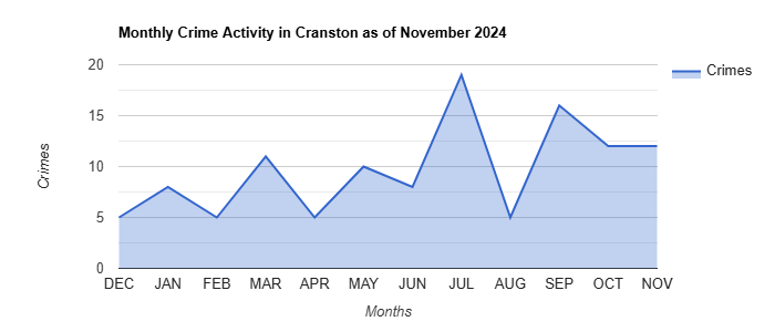 Cranston Crime Activity November 2024.jpg