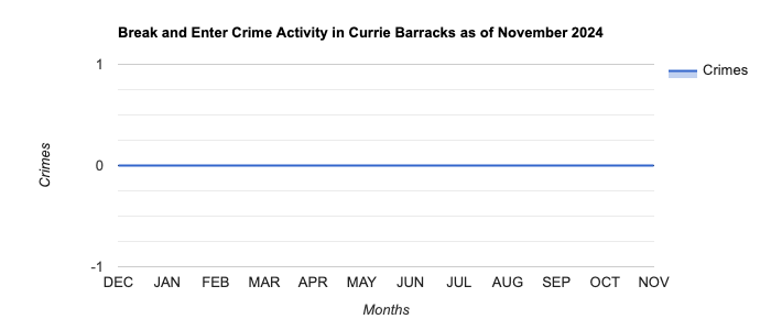 Currie Barracks Break and Enter Crime Activity November 2024.jpg