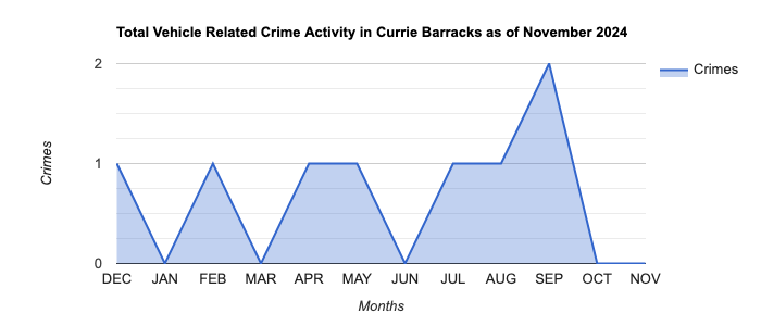 Currie Barracks Vehicle Related Crime Activity November 2024.jpg
