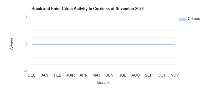 Currie Break and Enter Crime Activity November 2024.jpg