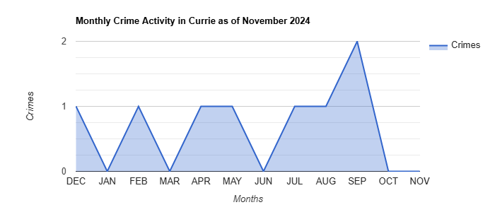 Currie Crime Activity November 2024.jpg