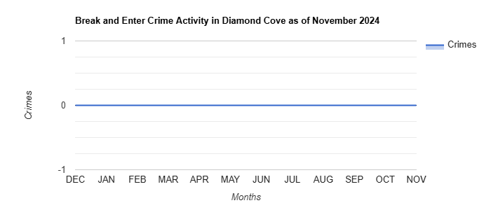 Diamond Cove Break and Enter Crime Activity November 2024.jpg