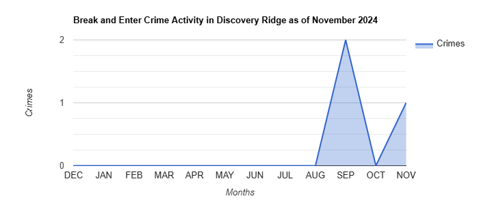Discovery Ridge Break and Enter Crime Activity November 2024.jpg