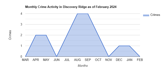 Discovery Ridge Crime Activity May 2022.jpg