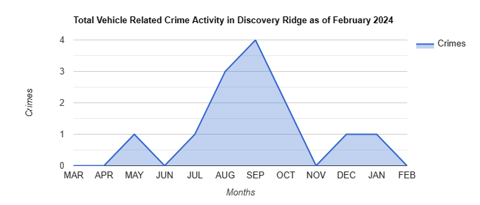 Discovery Ridge Vehicle Related Crime Activity May 2022.jpg