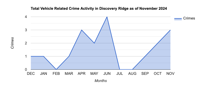 Discovery Ridge Vehicle Related Crime Activity November 2024.jpg