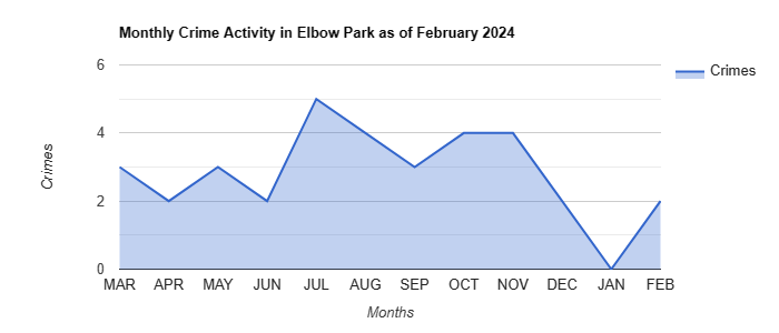 Elbow Park Crime Activity August 2022.jpg