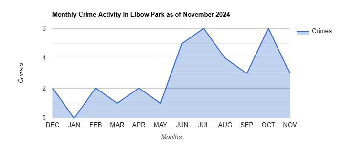 Elbow Park Crime Activity November 2024.jpg