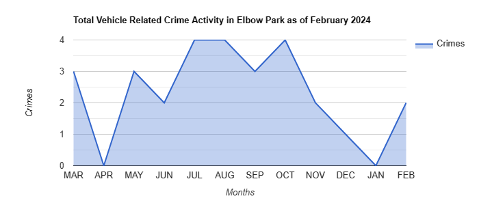 Elbow Park Vehicle Related Crime Activity August 2022.jpg