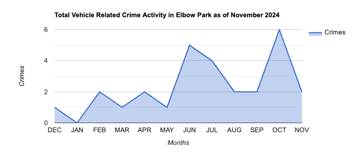 Elbow Park Vehicle Related Crime Activity November 2024.jpg