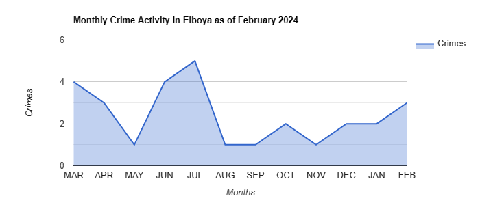 Elboya Crime Activity April 2022.jpg
