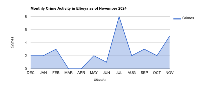 Elboya Crime Activity November 2024.jpg