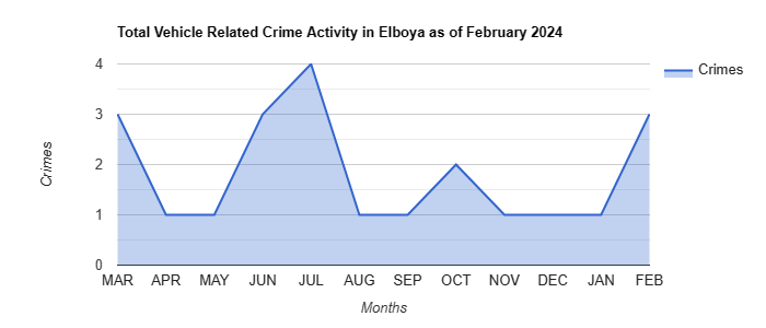 Elboya Vehicle Related Crime Activity April 2022.jpg