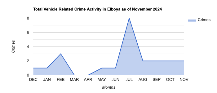 Elboya Vehicle Related Crime Activity November 2024.jpg
