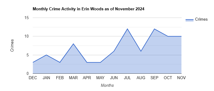 Erin Woods Crime Activity November 2024.jpg