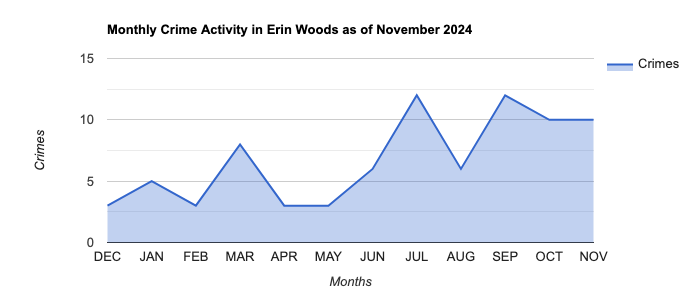 Erin Woods Crime Activity November 2024.jpg