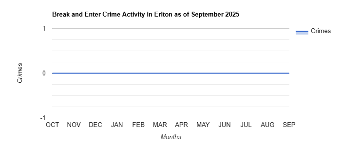 Erlton Break and Enter Crime Activity November 2024.jpg