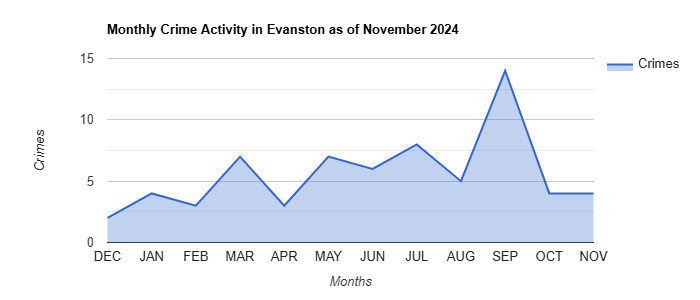 Evanston Crime Activity November 2024.jpg