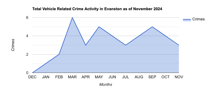 Evanston Vehicle Related Crime Activity November 2024.jpg