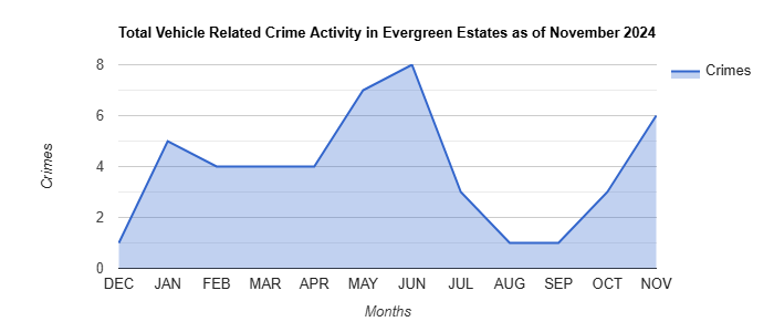 Evergreen Estates Vehicle Related Crime Activity November 2024.jpg