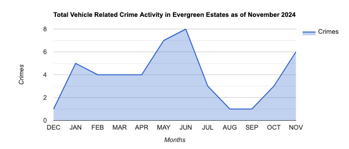 Evergreen Estates Vehicle Related Crime Activity November 2024.jpg