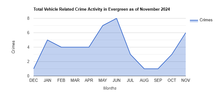 Evergreen Vehicle Related Crime Activity November 2024.jpg