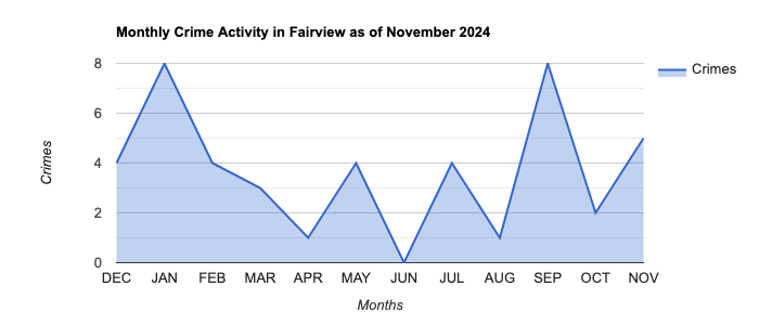 Fairview Crime Activity November 2024.jpg