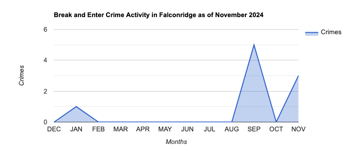 Falconridge Break and Enter Crime Activity November 2024.jpg